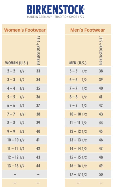 How To Sizing Birkenstocks Tips For Sizing And Choosing Birkenstocks   Full Birkenstock Size Chart 